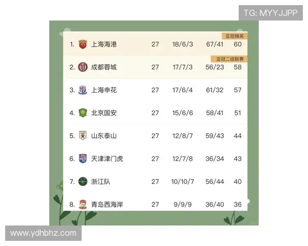 中超联赛最新积分形势与争冠保级走势分析