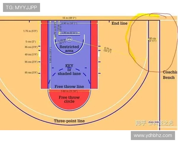 三分线规则解析：如何判定三分球有效？